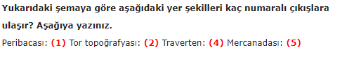 10 Sınıf Gün Yayınları Coğrafya Ders Kitabı Sayfa 18 Cevabı Evvel Cevap