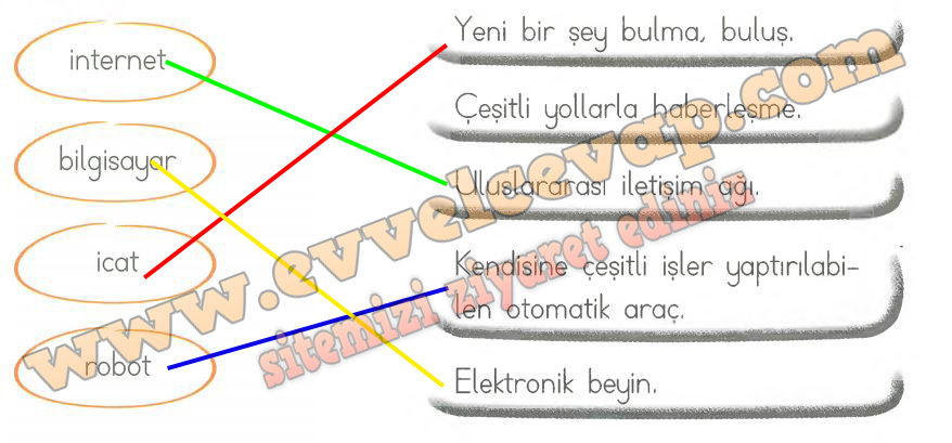 Tema Bilim Ve Teknoloji Tema De Erlendirme Al Malar Cevaplar