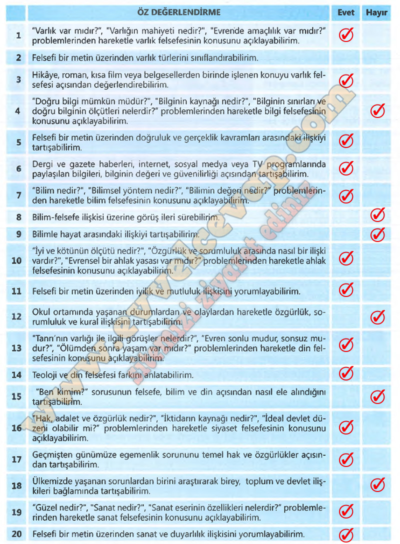 S N F Felsefe Ders Kitab Cevaplar Bilim Ve K Lt R Yay Nlar Sayfa