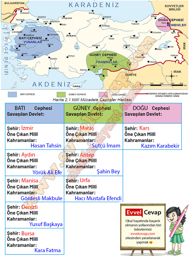 S N F Sosyal Bilgiler Ders Kitab Cevaplar Ferman Yay Nc L K Sayfa