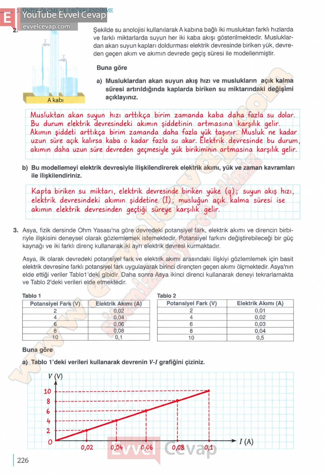10-sinif-fizik-ders-kitabi-cevaplari-meb-yayinlari-2026-2027-sayfa-226