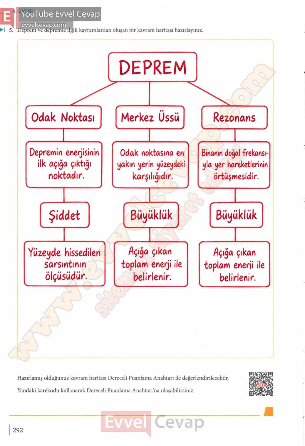 10-sinif-fizik-ders-kitabi-cevaplari-meb-yayinlari-2026-2027-sayfa-292