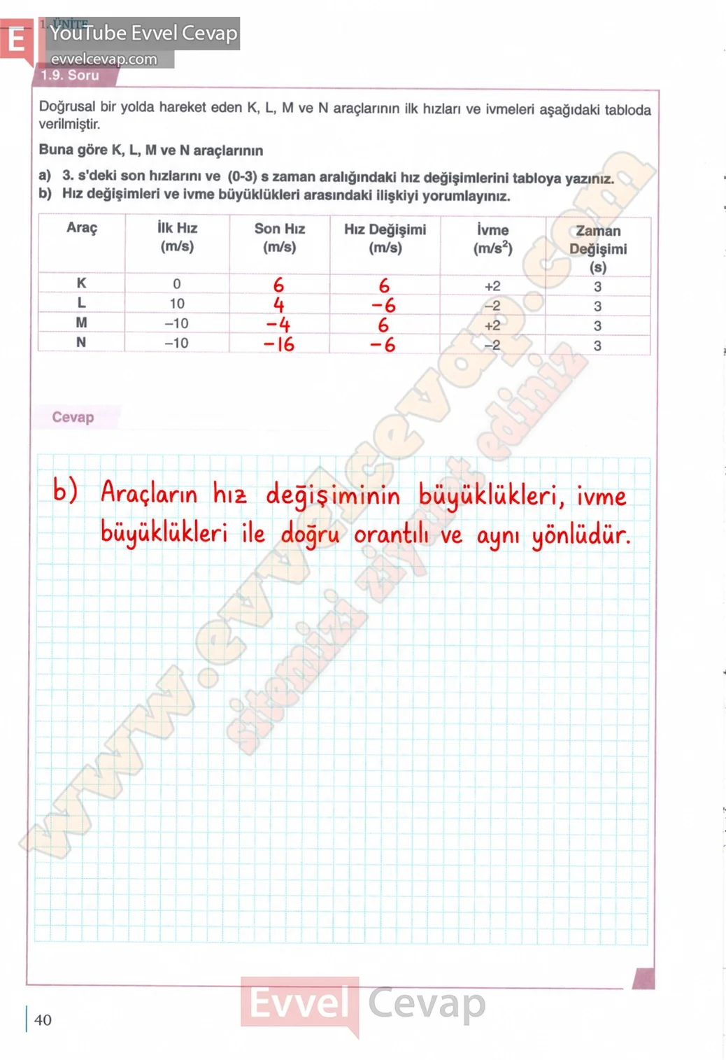 10-sinif-fizik-ders-kitabi-cevaplari-meb-yayinlari-2026-2027-sayfa-40
