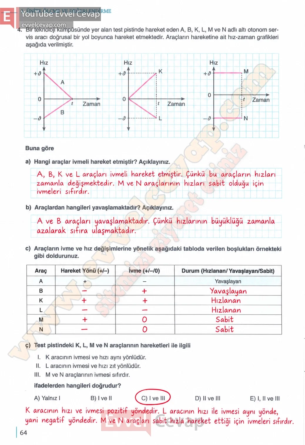 10-sinif-fizik-ders-kitabi-cevaplari-meb-yayinlari-2026-2027-sayfa-64