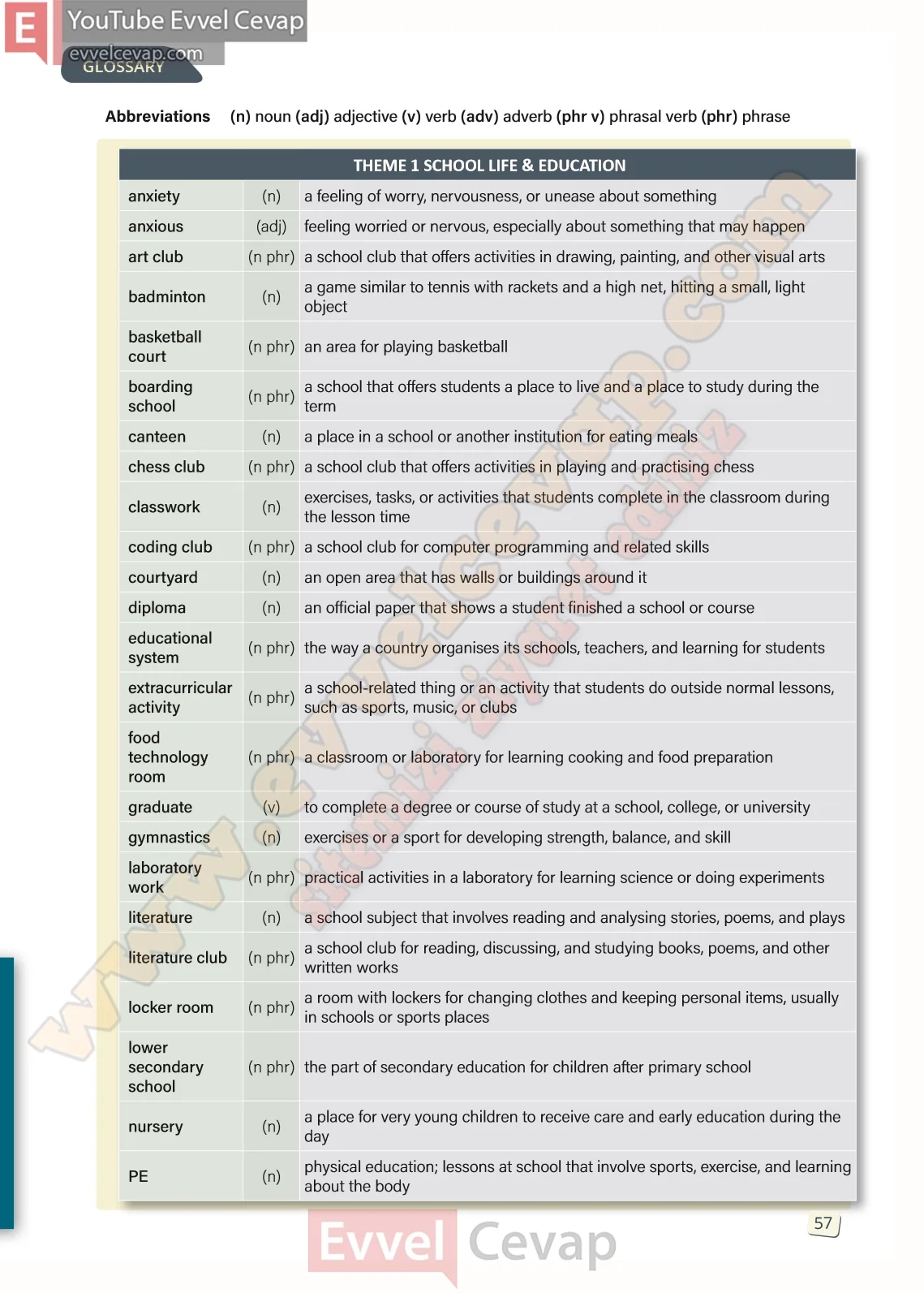 10-sinif-ingilizce-stepwise-b1-2-calisma-kitabi-cevabi-sayfa-57