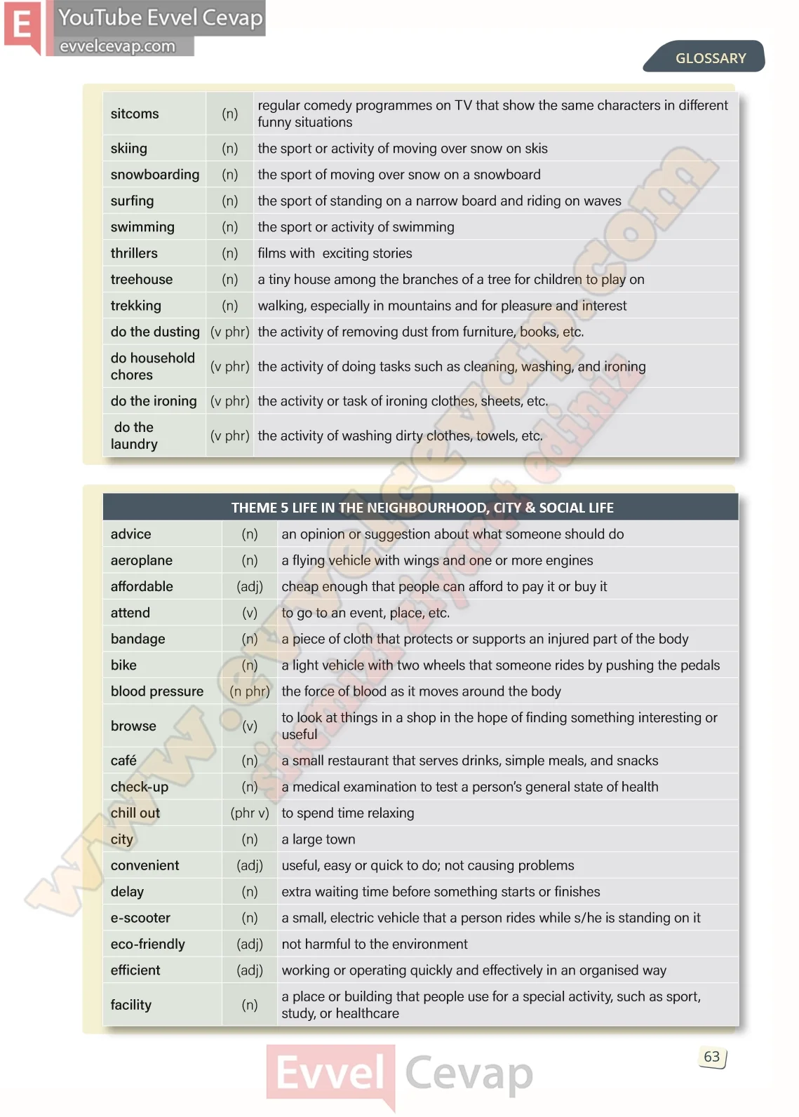 10-sinif-ingilizce-stepwise-b1-2-calisma-kitabi-cevabi-sayfa-63