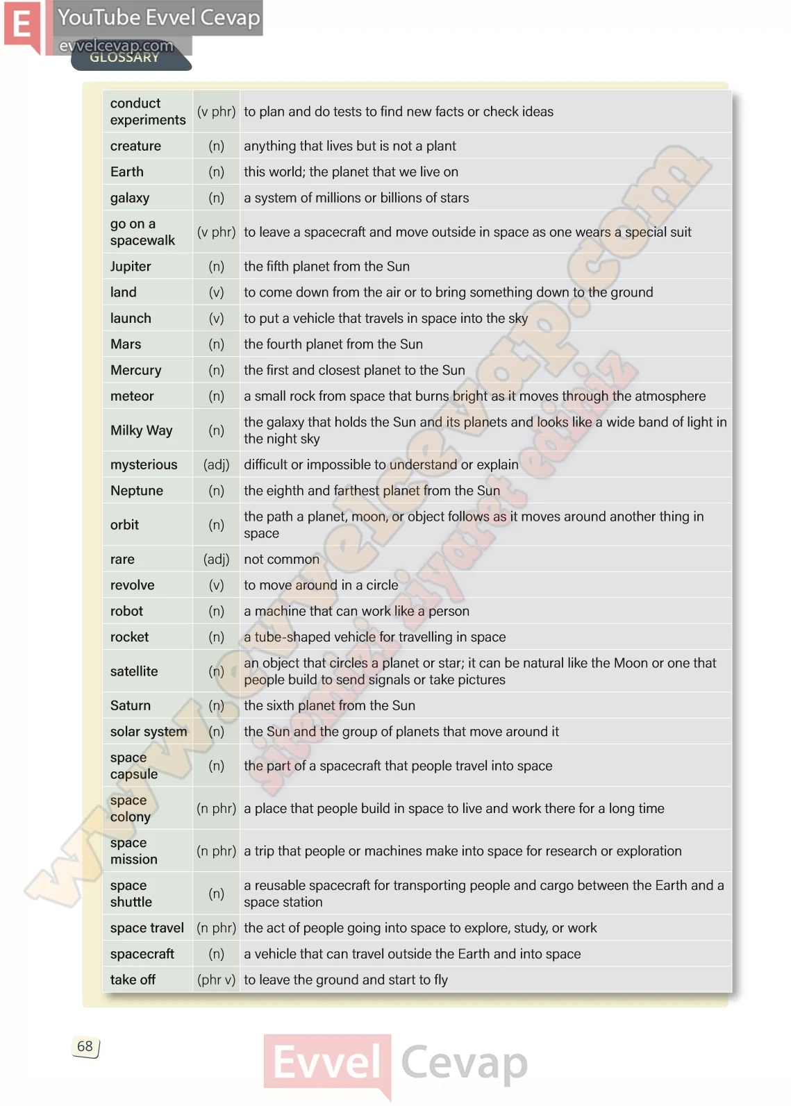 10-sinif-ingilizce-stepwise-b1-2-calisma-kitabi-cevabi-sayfa-68