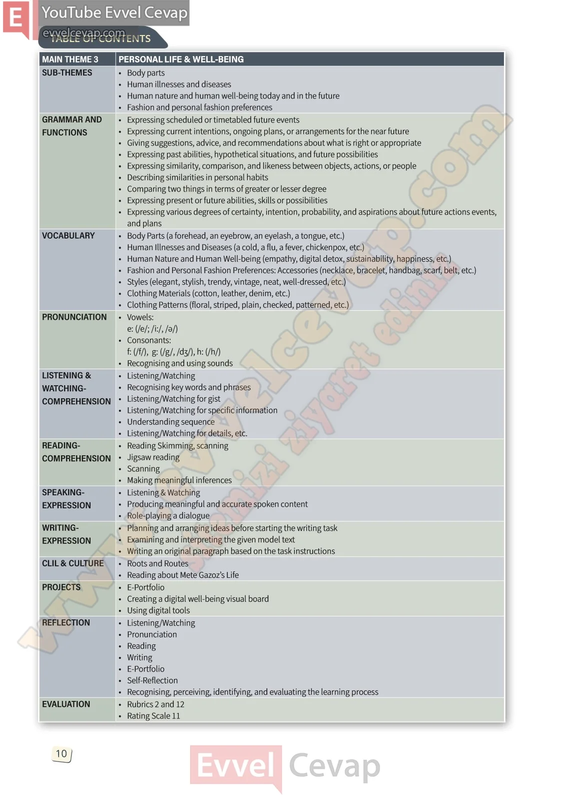 10-sinif-ingilizce-stepwise-b1-2-ders-kitabi-cevabi-sayfa-10