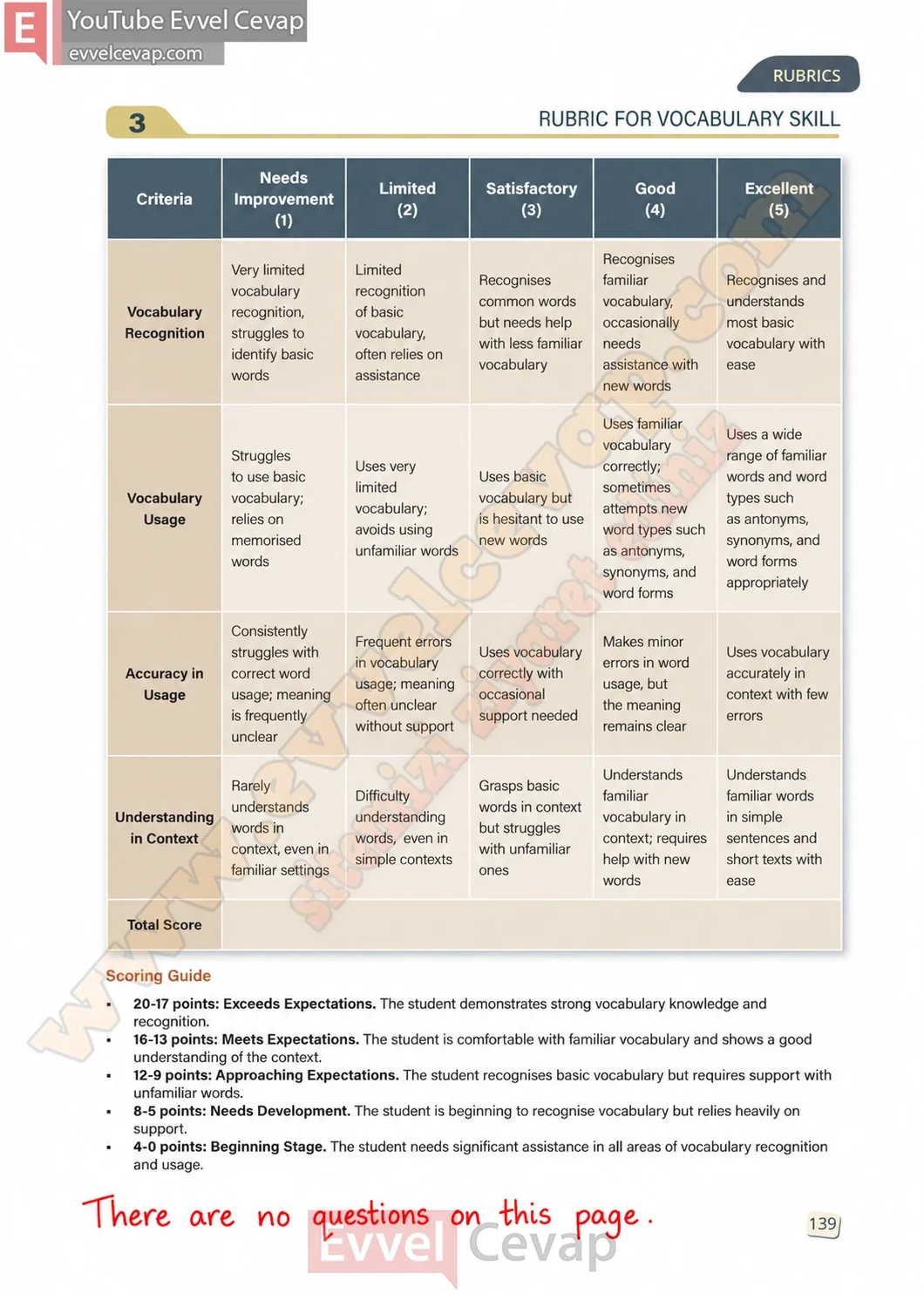 10-sinif-ingilizce-stepwise-b1-2-ders-kitabi-cevabi-sayfa-139