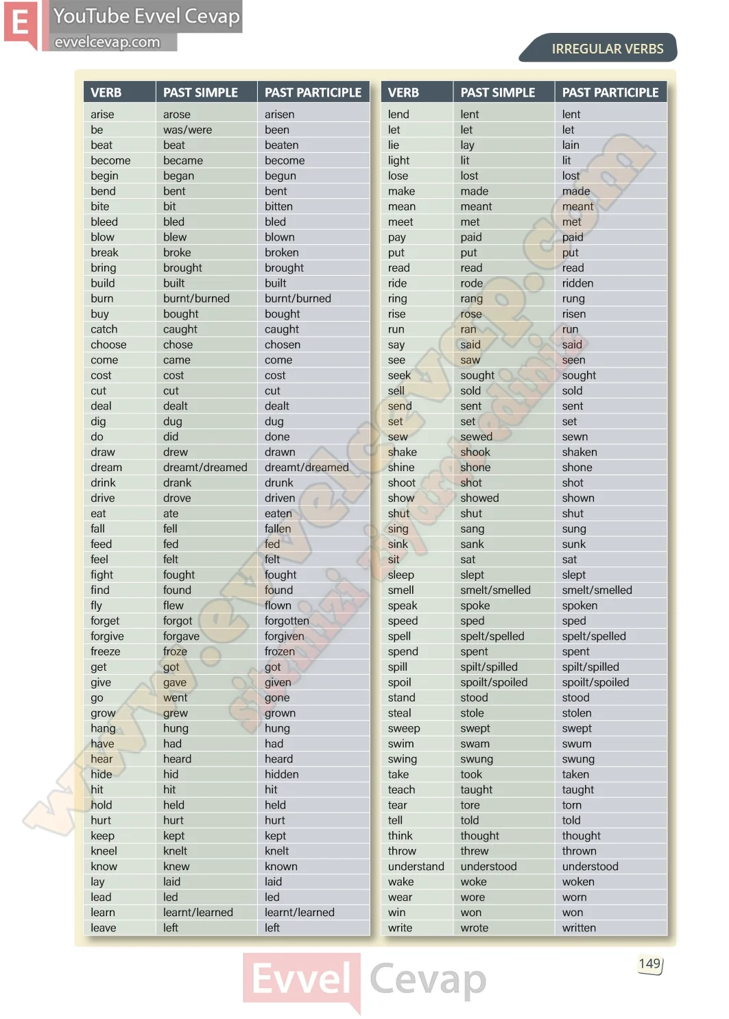 10-sinif-ingilizce-stepwise-b1-2-ders-kitabi-cevabi-sayfa-149