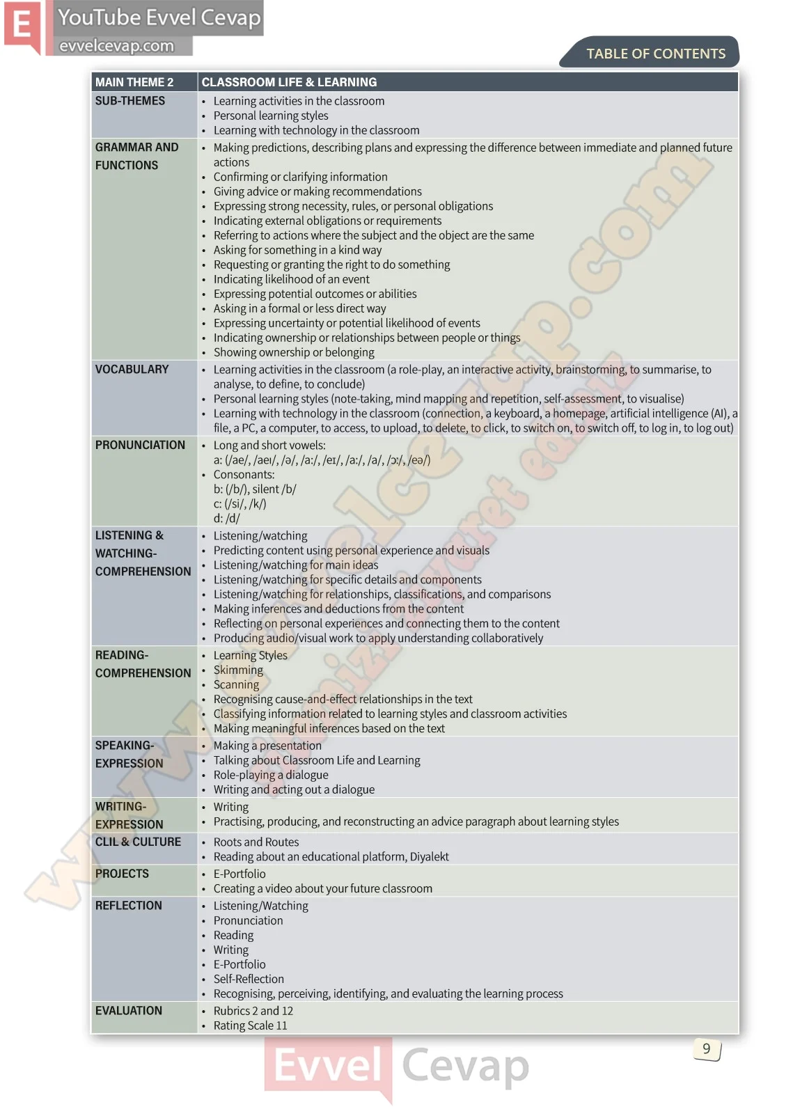 10-sinif-ingilizce-stepwise-b1-2-ders-kitabi-cevabi-sayfa-9