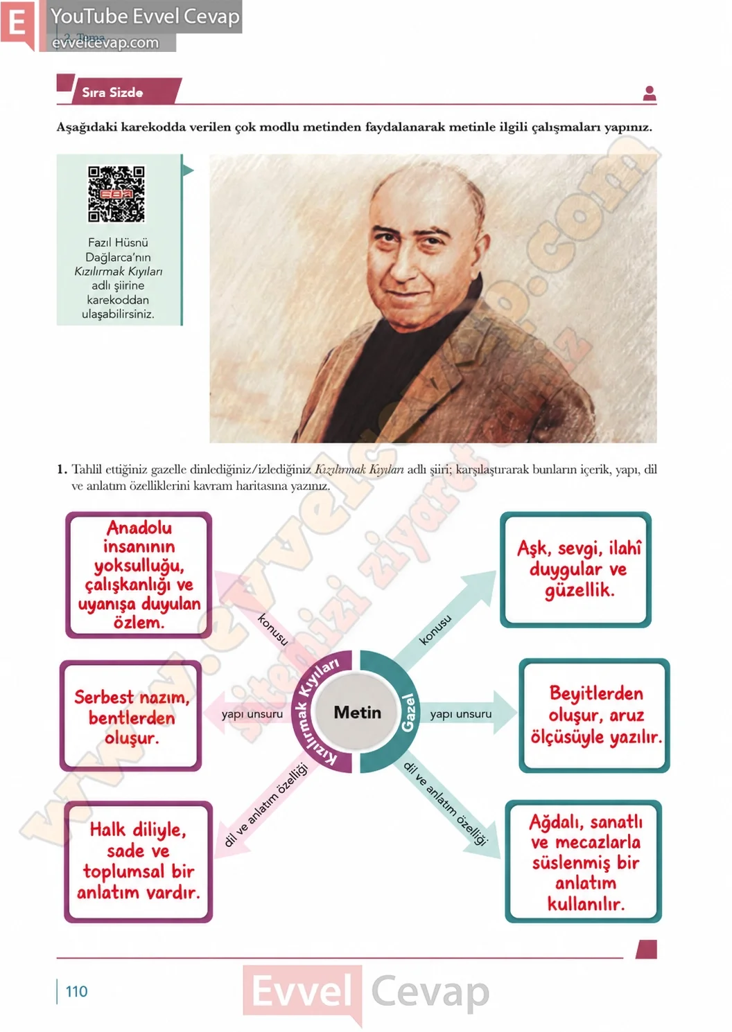 10-sinif-turk-dili-ve-edebiyati-ders-kitabi-meb-yayinlari-cevabi-sayfa-110-2026