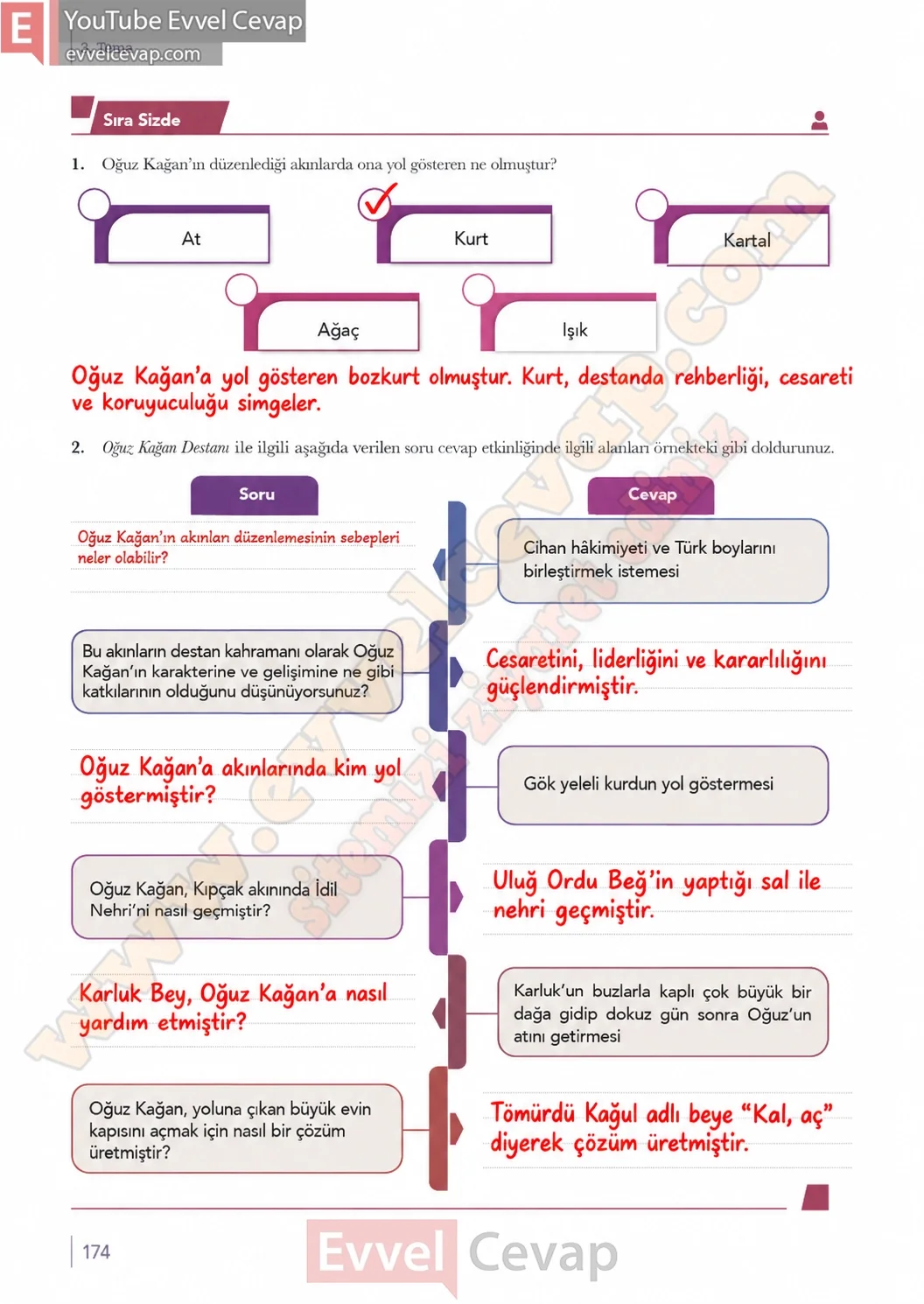10-sinif-turk-dili-ve-edebiyati-ders-kitabi-meb-yayinlari-cevabi-sayfa-174-2026