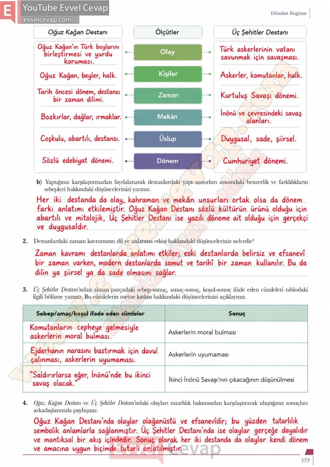 10-sinif-turk-dili-ve-edebiyati-ders-kitabi-meb-yayinlari-cevabi-sayfa-177-2026