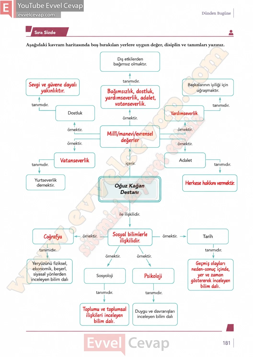 10-sinif-turk-dili-ve-edebiyati-ders-kitabi-meb-yayinlari-cevabi-sayfa-181-2026