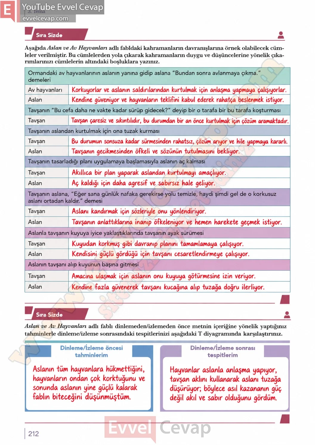 10-sinif-turk-dili-ve-edebiyati-ders-kitabi-meb-yayinlari-cevabi-sayfa-212-2026