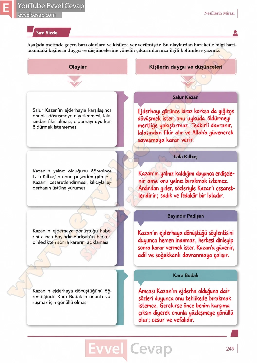 10-sinif-turk-dili-ve-edebiyati-ders-kitabi-meb-yayinlari-cevabi-sayfa-249-2026