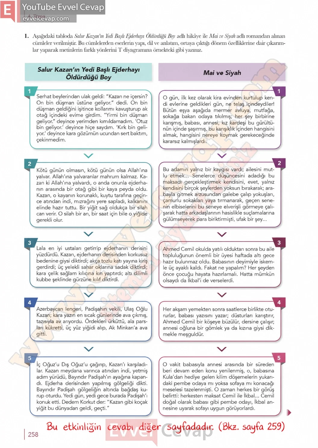 10-sinif-turk-dili-ve-edebiyati-ders-kitabi-meb-yayinlari-cevabi-sayfa-258-2026