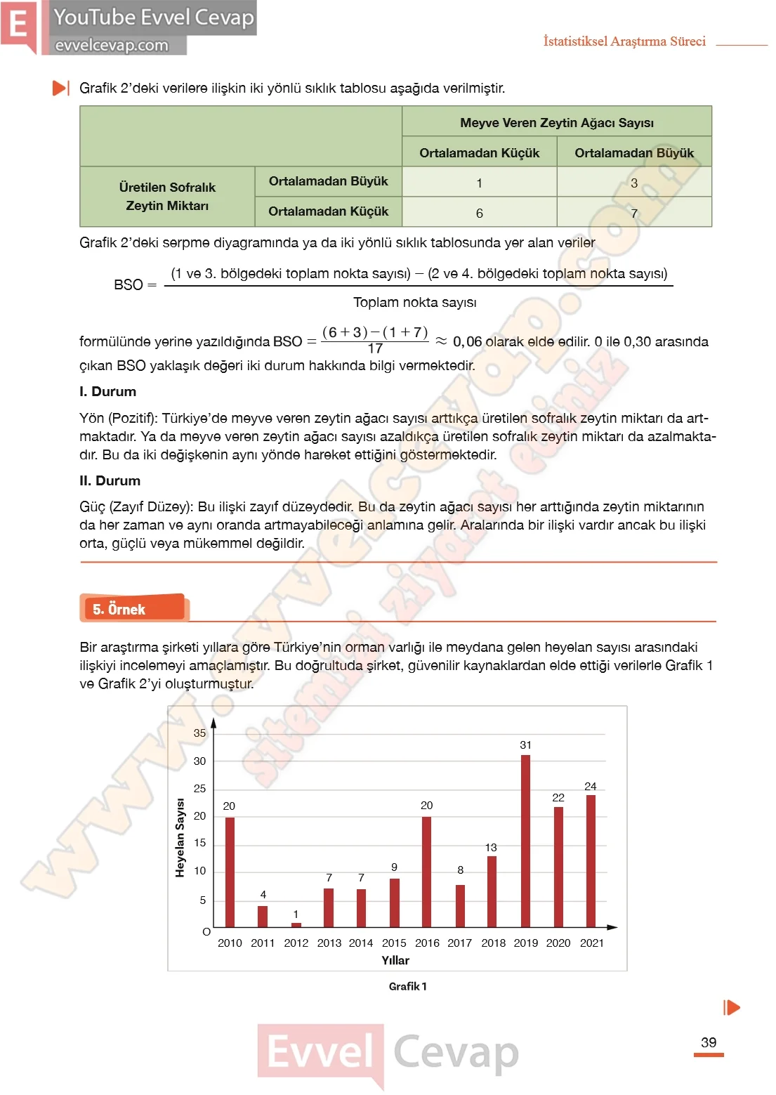 11-sinif-matematik-kitabi-cevabi-meb-yayinlari-sayfa-39