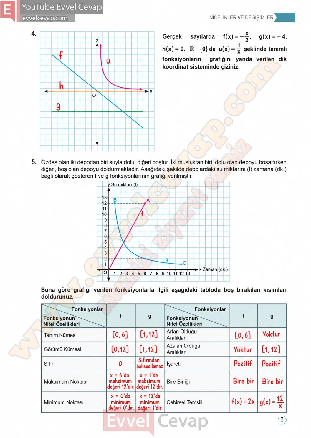 11-sinif-temel-matematik-ders-kitabi-cevabi-sayfa-13 