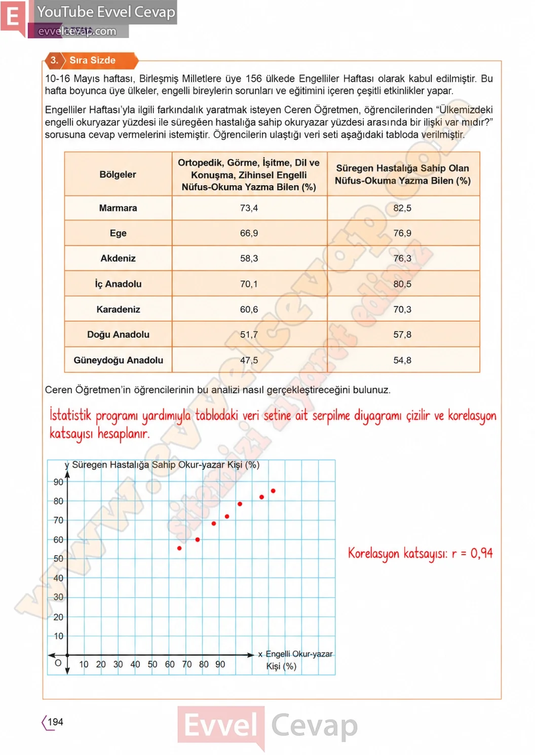 11-sinif-temel-matematik-ders-kitabi-cevabi-sayfa-194 