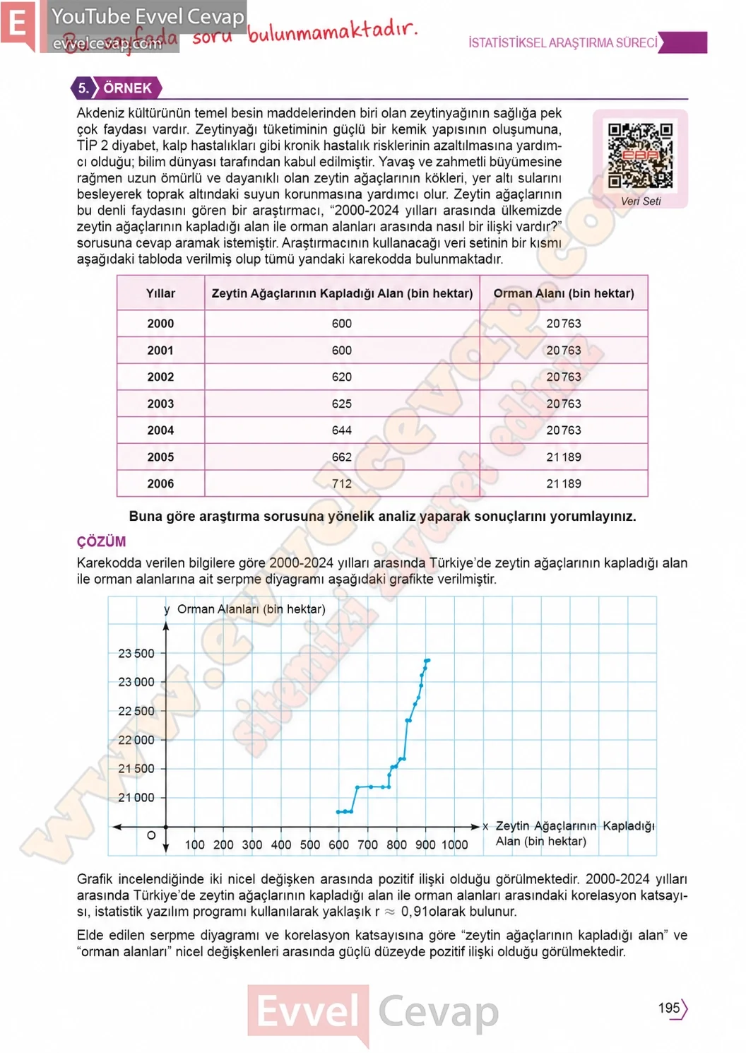 11-sinif-temel-matematik-ders-kitabi-cevabi-sayfa-195 