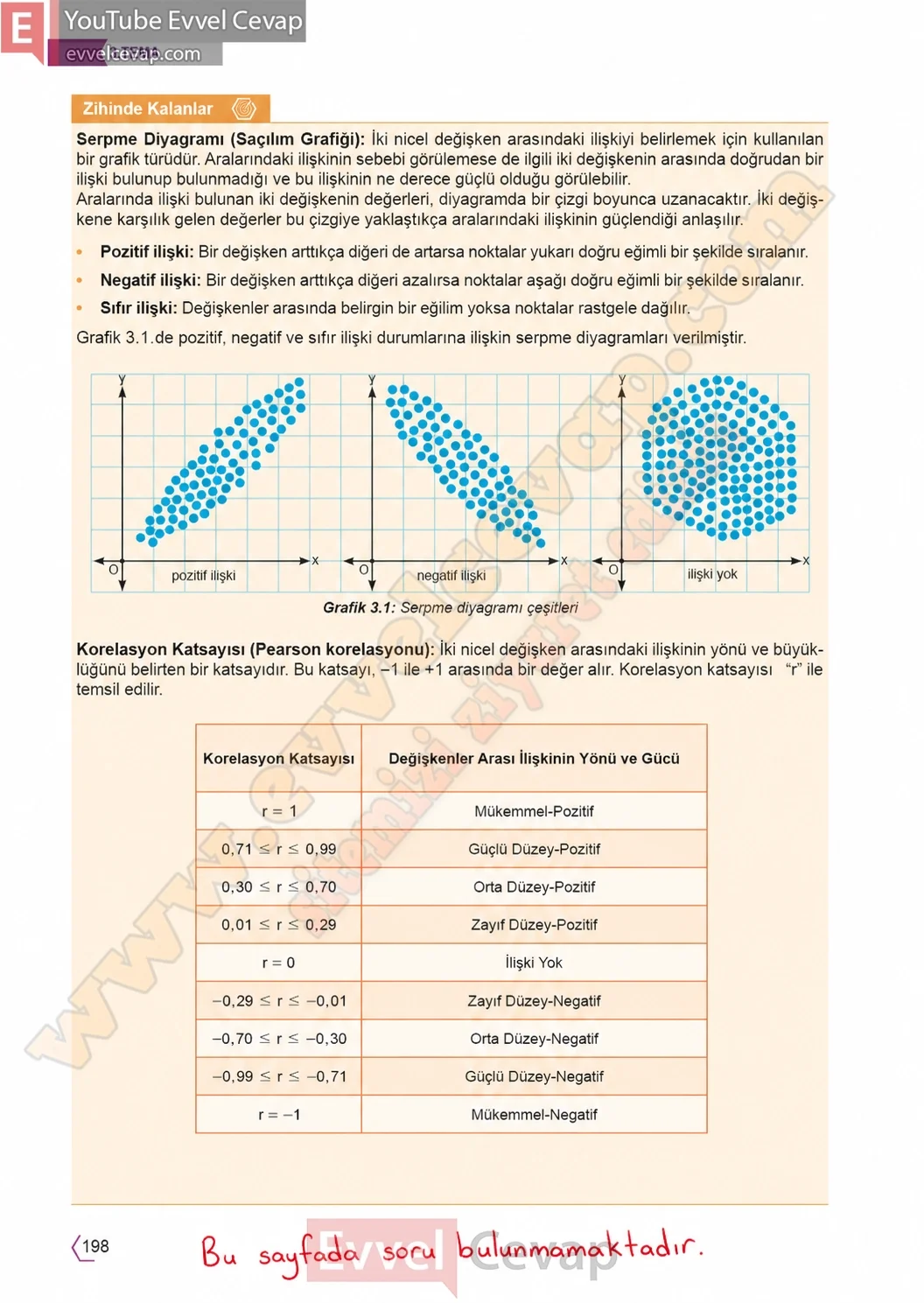 11-sinif-temel-matematik-ders-kitabi-cevabi-sayfa-198 
