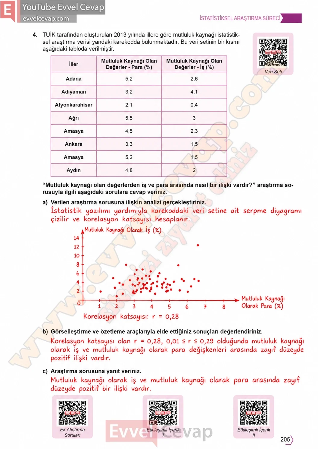 11-sinif-temel-matematik-ders-kitabi-cevabi-sayfa-205 