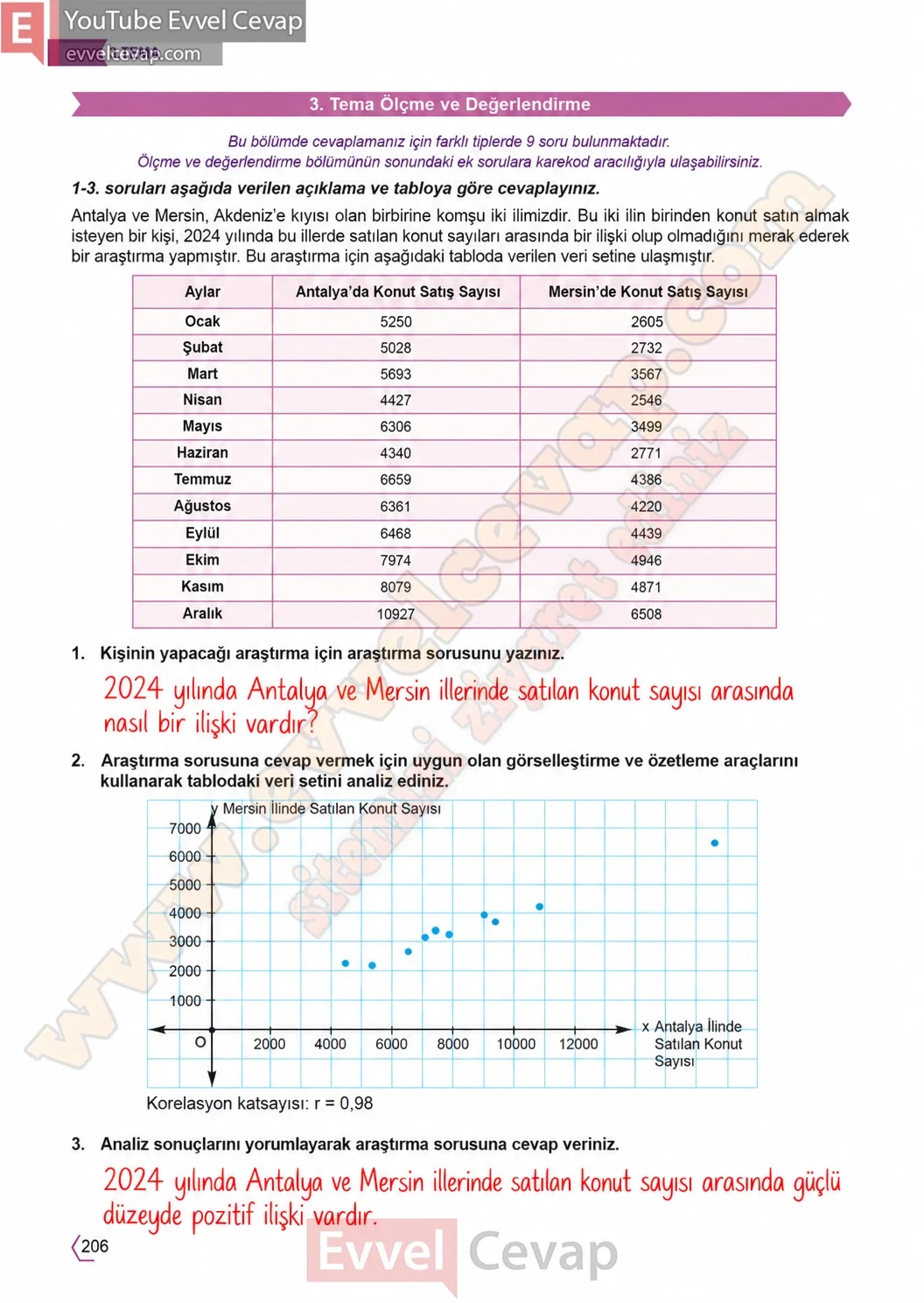 11-sinif-temel-matematik-ders-kitabi-cevabi-sayfa-206 
