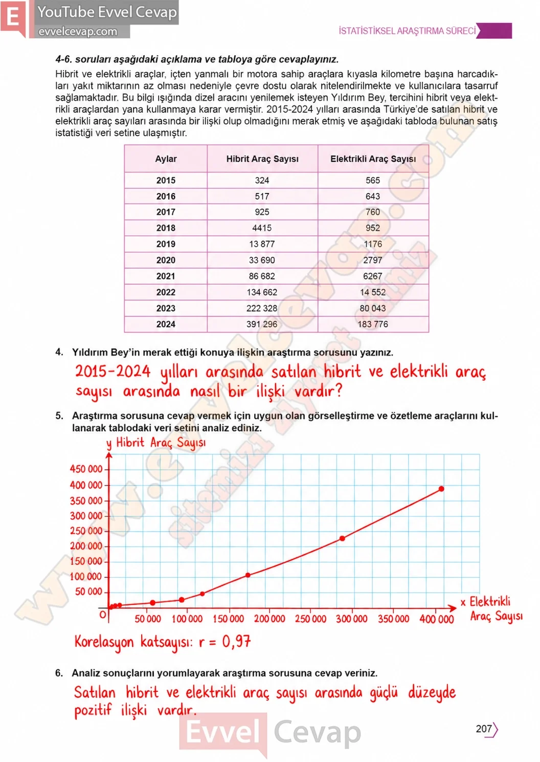 11-sinif-temel-matematik-ders-kitabi-cevabi-sayfa-207 