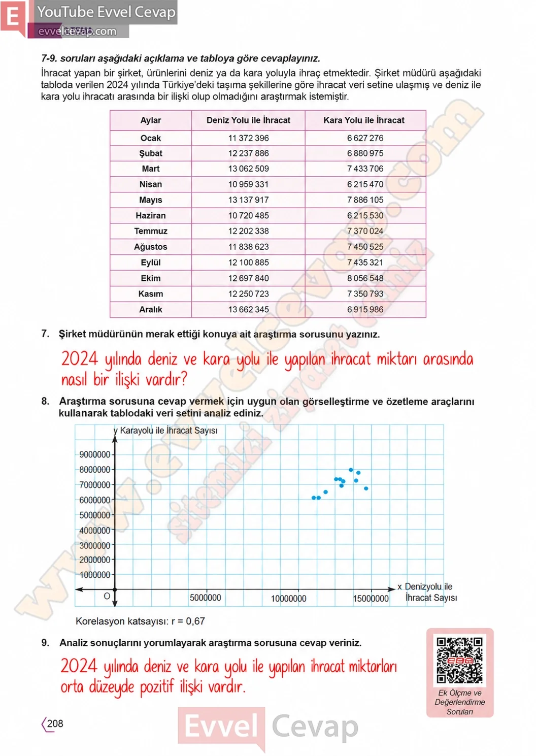 11-sinif-temel-matematik-ders-kitabi-cevabi-sayfa-208 