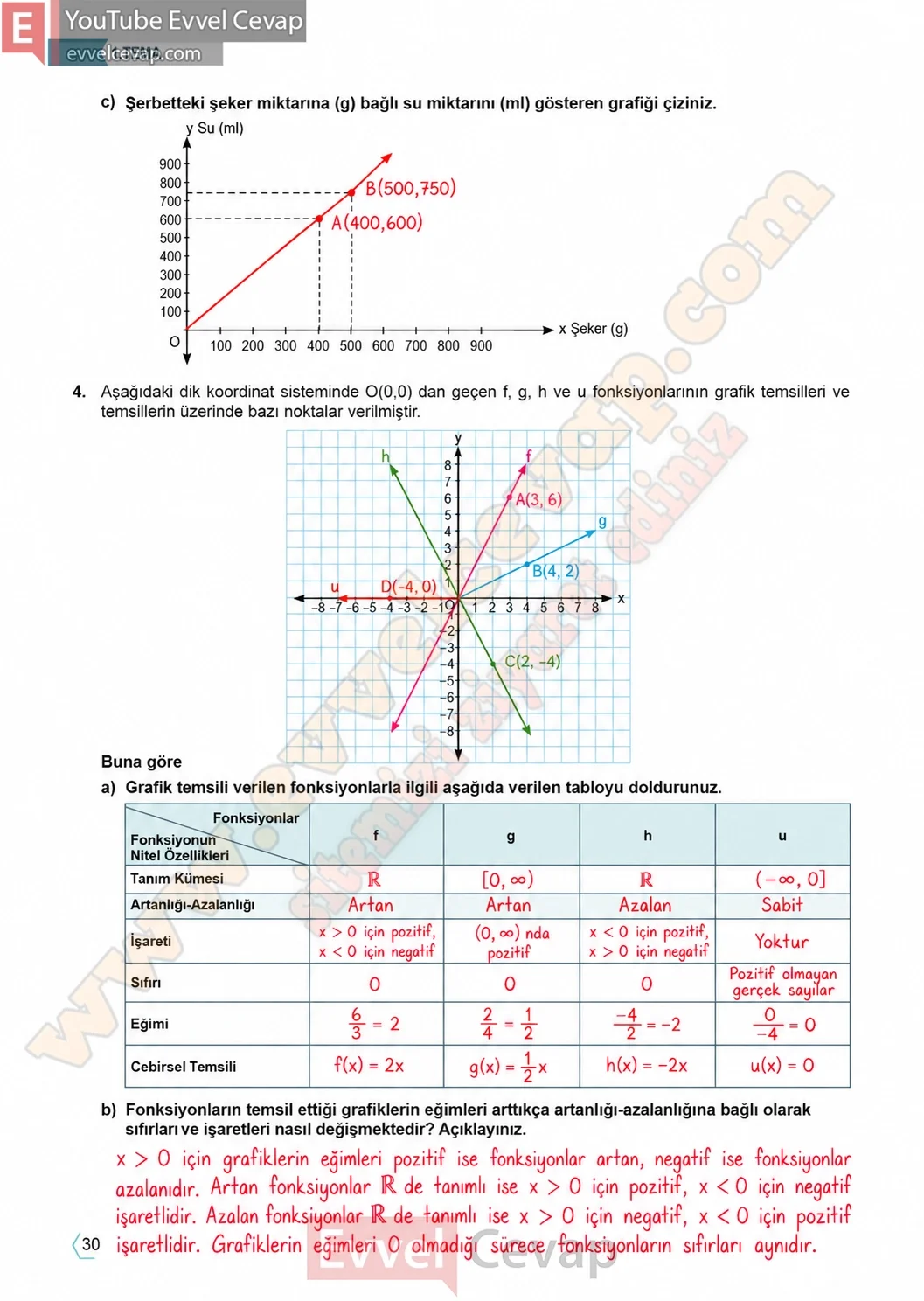 11-sinif-temel-matematik-ders-kitabi-cevabi-sayfa-30 