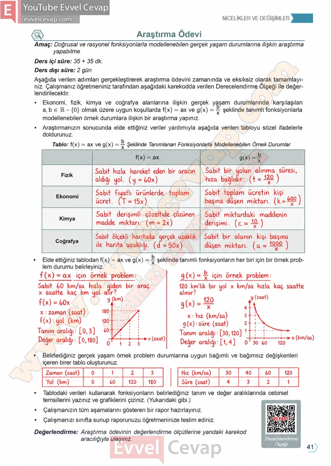 11-sinif-temel-matematik-ders-kitabi-cevabi-sayfa-41 