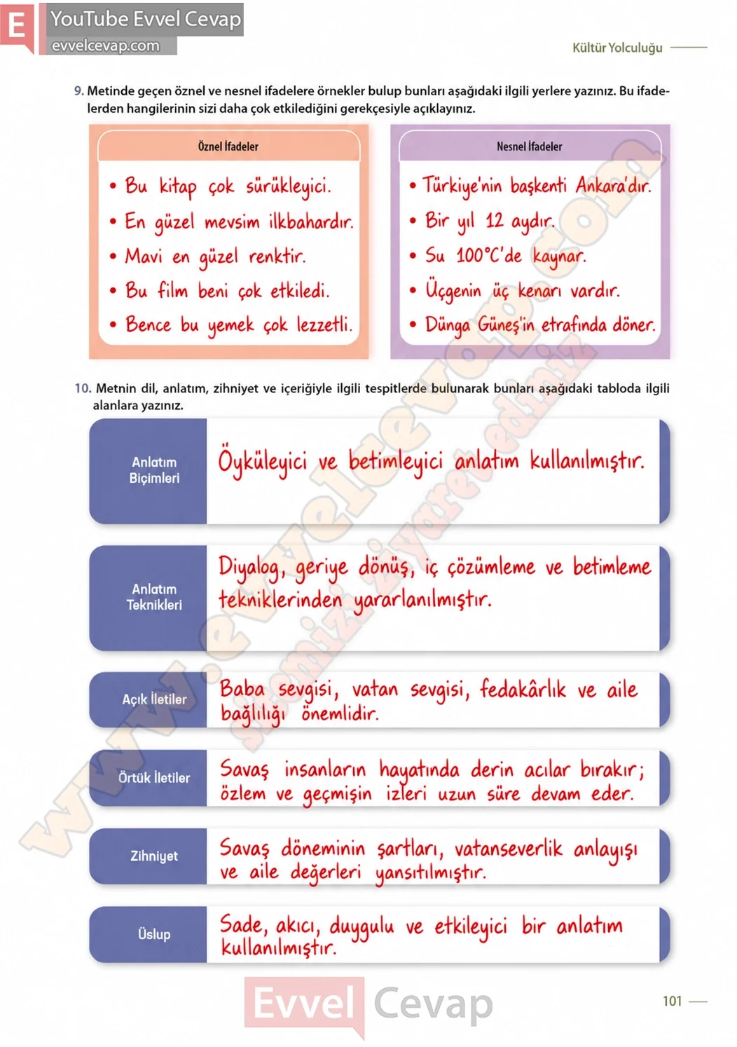 11-sinif-turk-dili-ve-edebiyati-ders-kitabi-cevabi-meb-yayinlari-sayfa-101
