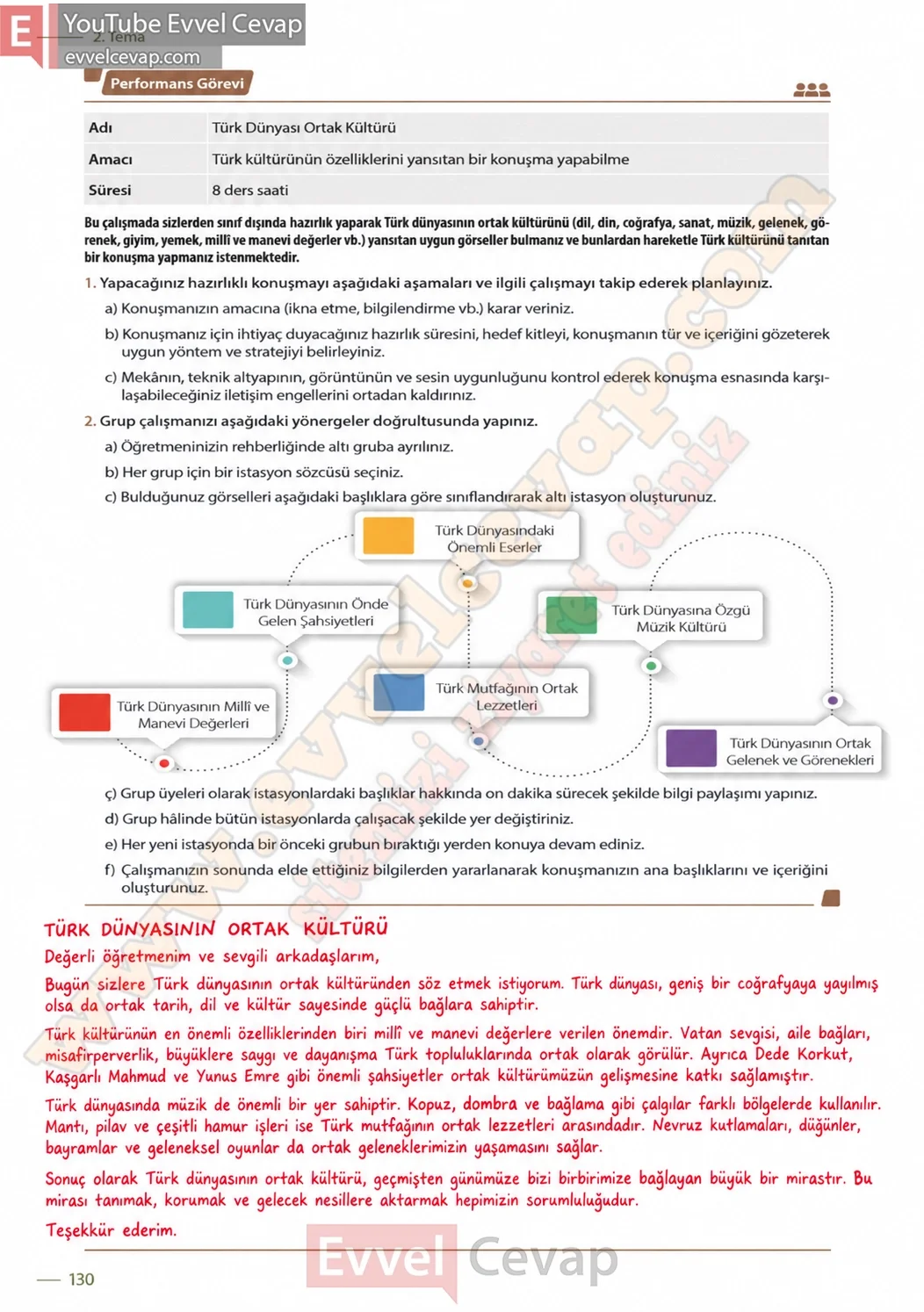 11-sinif-turk-dili-ve-edebiyati-ders-kitabi-cevabi-meb-yayinlari-sayfa-130