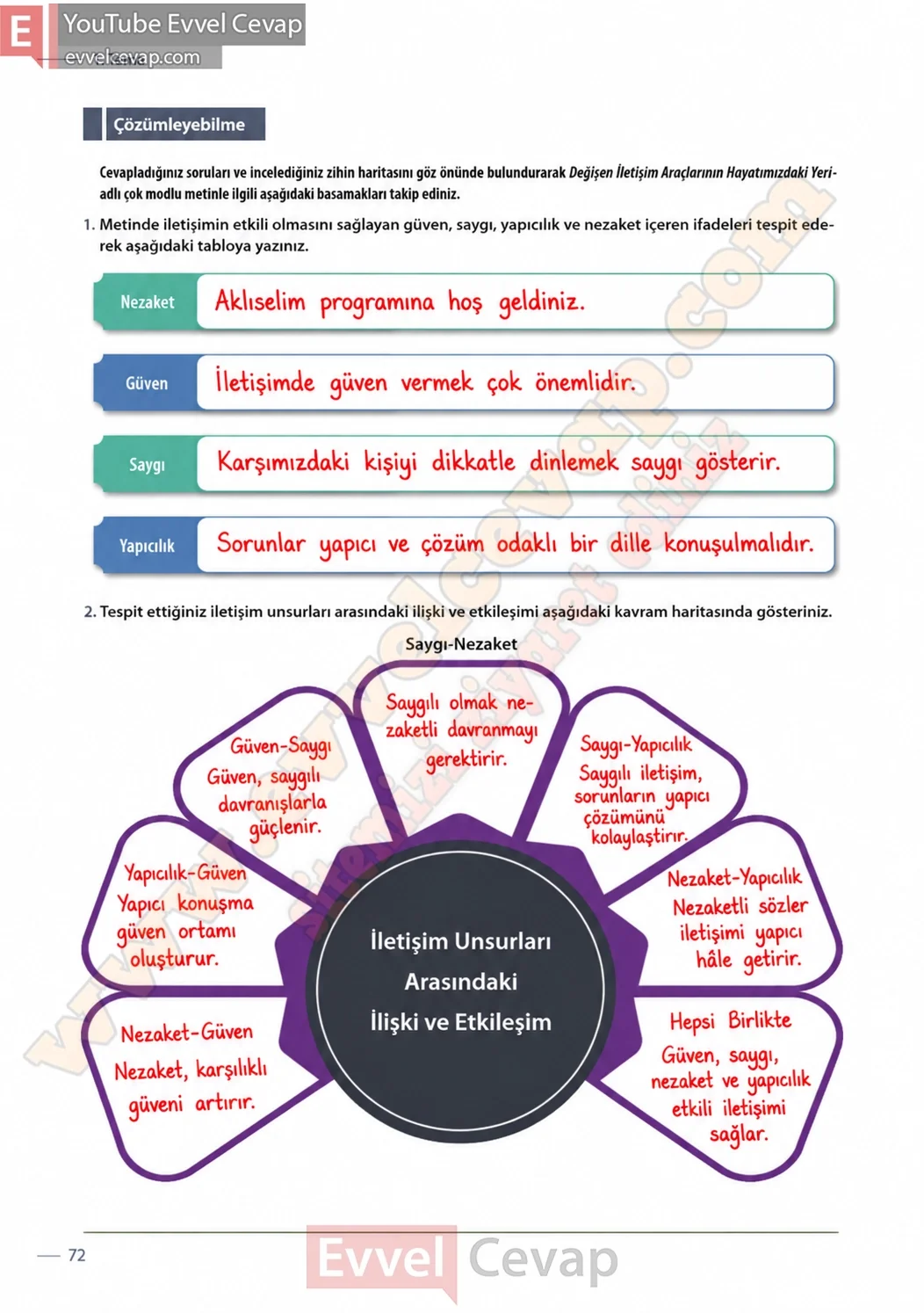 11-sinif-turk-dili-ve-edebiyati-ders-kitabi-cevabi-meb-yayinlari-sayfa-72