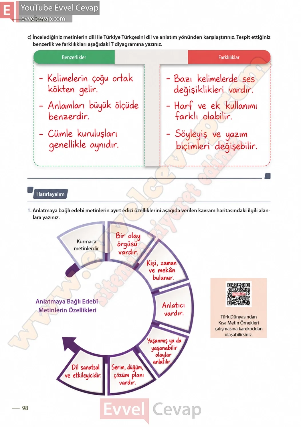 11-sinif-turk-dili-ve-edebiyati-ders-kitabi-cevabi-meb-yayinlari-sayfa-98