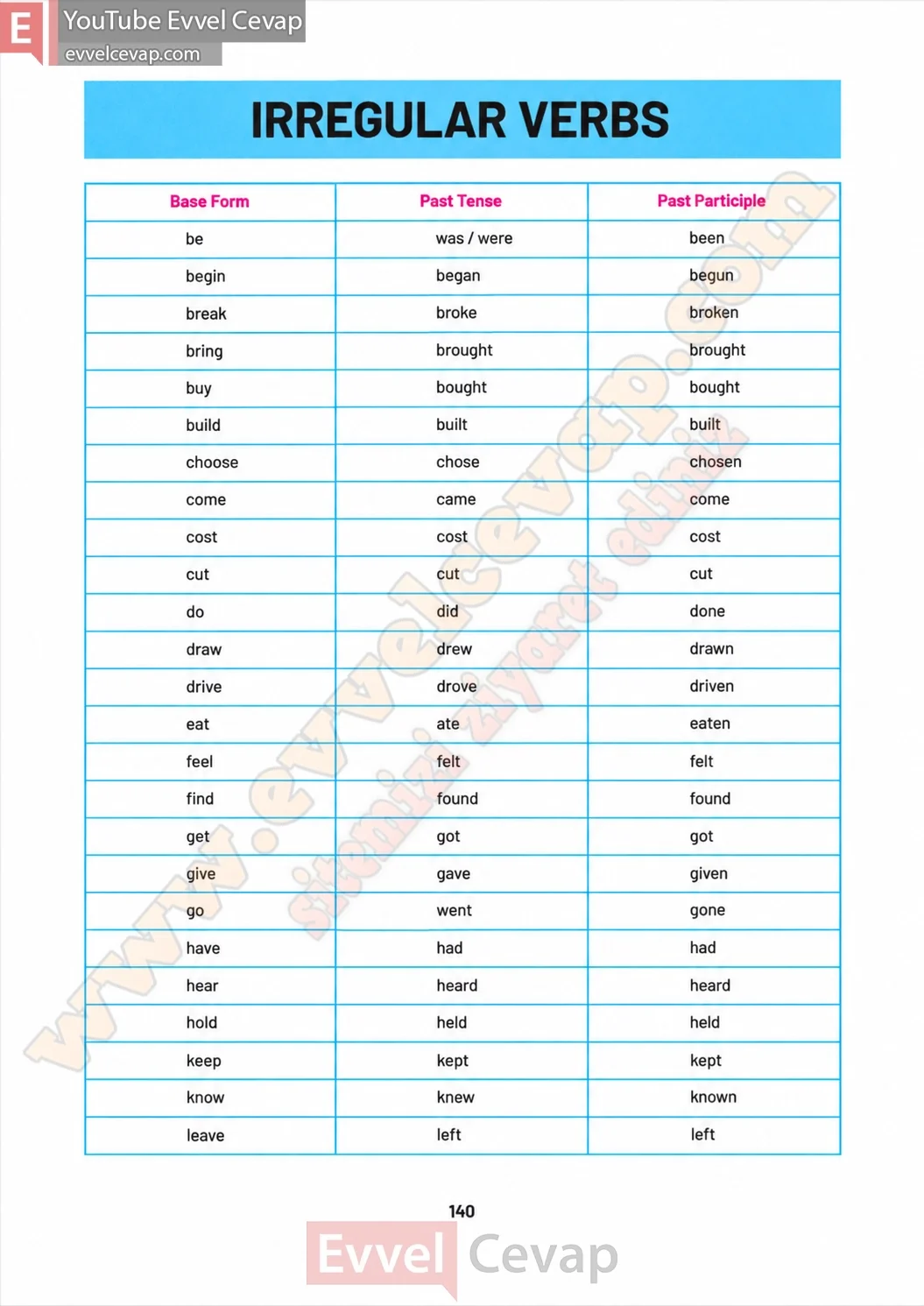 12-sinif-ingilizce-ders-kitabi-cevabi-lider-yayinlari-sayfa-140