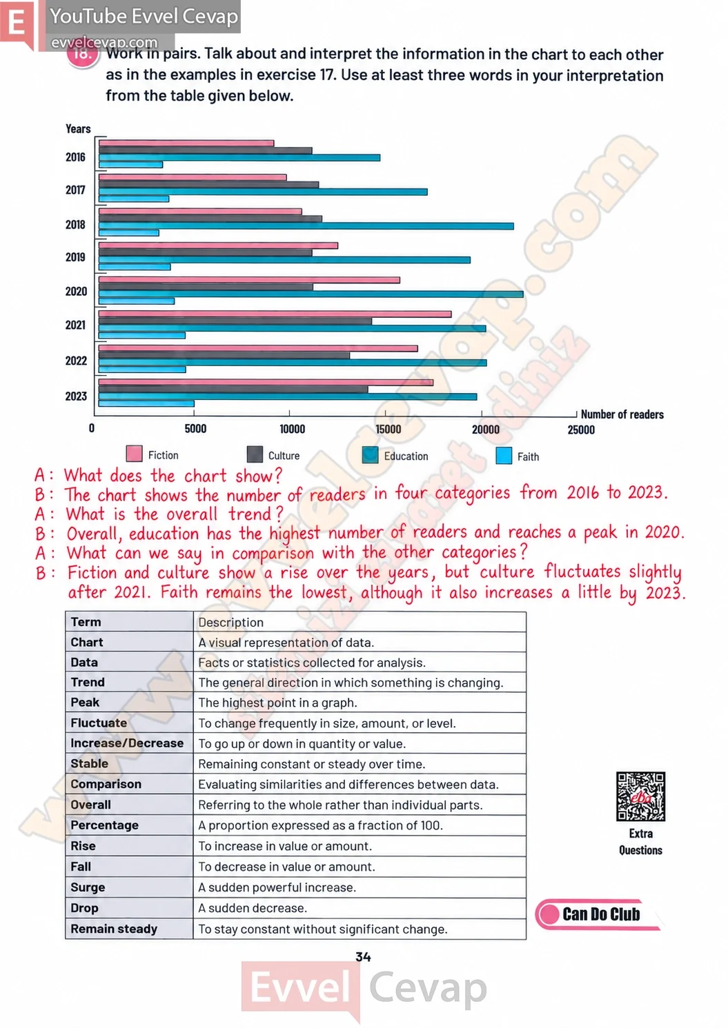 12-sinif-ingilizce-ders-kitabi-cevabi-lider-yayinlari-sayfa-34