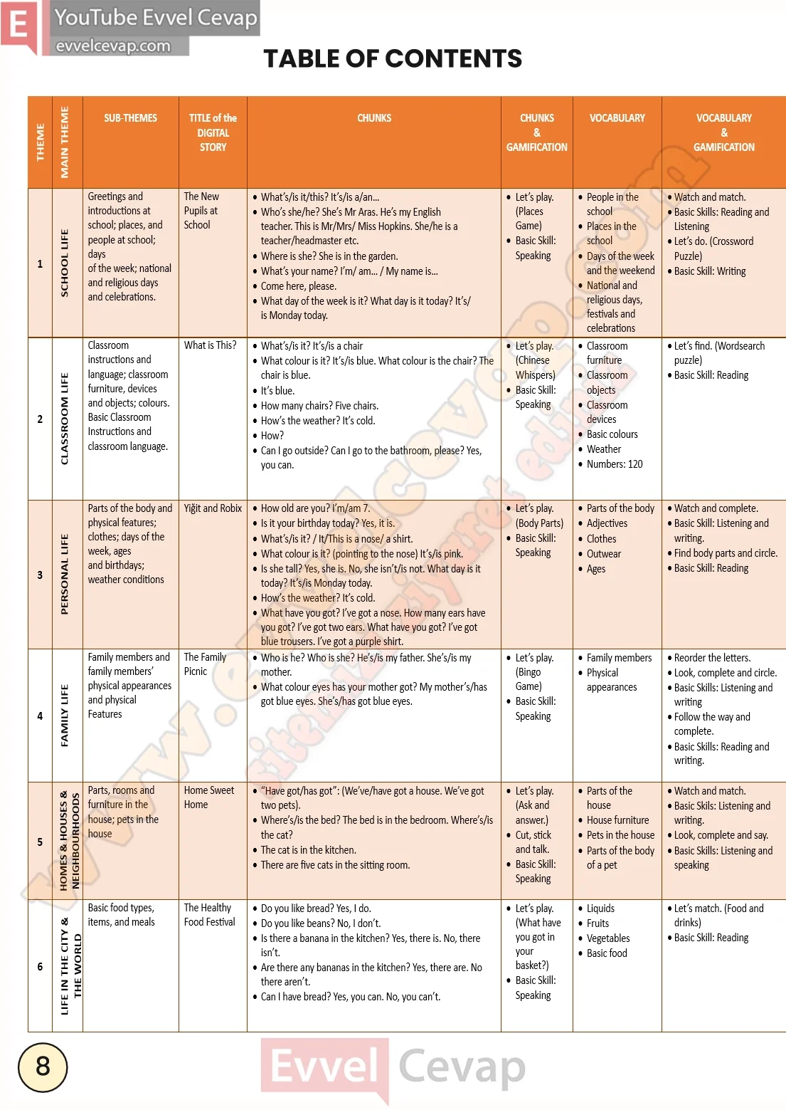 2-sinif-ingilizce-ders-kitabi-cevabi-sayfa-8