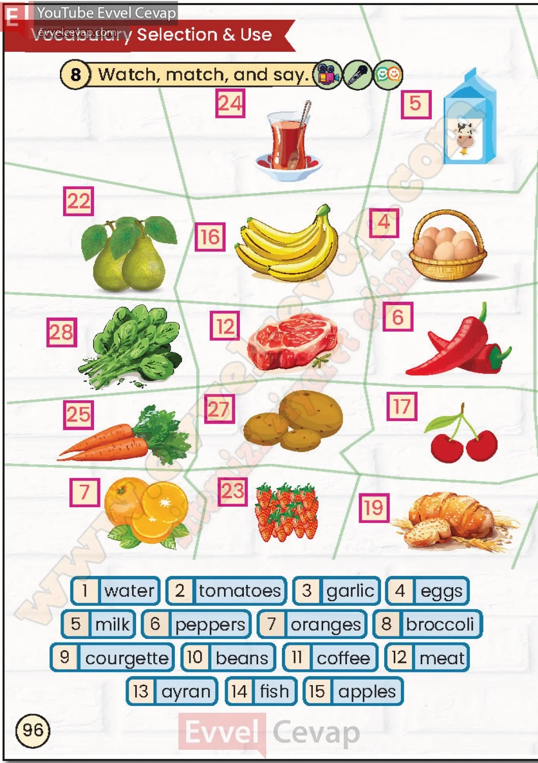 2-sinif-ingilizce-ders-kitabi-cevabi-sayfa-96