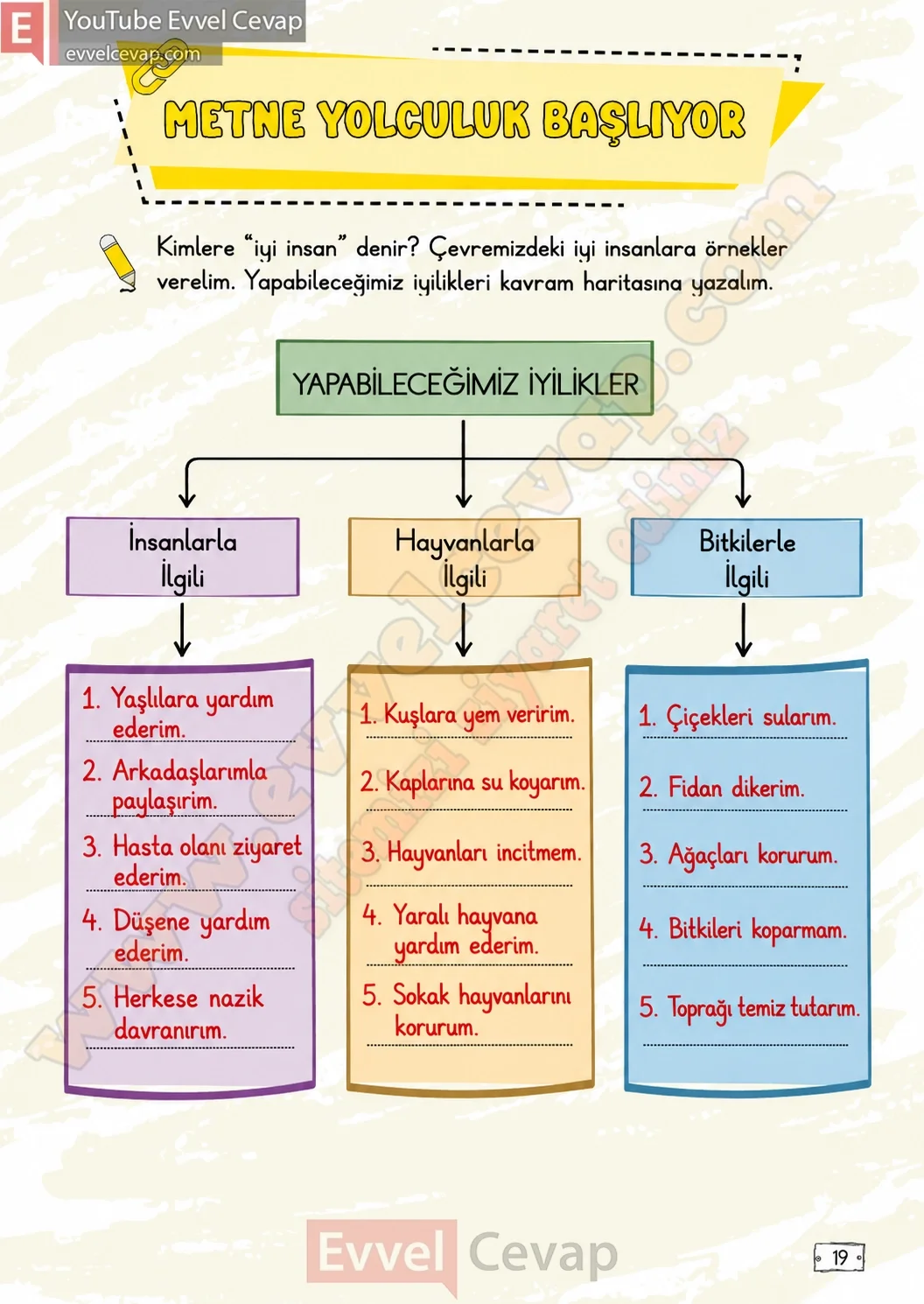 2-sinif-turkce-ders-kitabi-cevaplari-meb-yayinlari-1-kitap-sayfa-19-2026