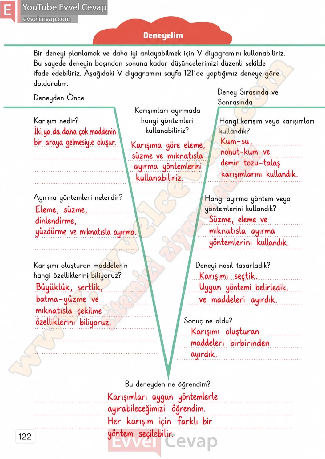 3-sinif-fen-bilimleri-ders-kitabi-cevaplari-meb-yayinlari-1-kitap-sayfa-122-2026