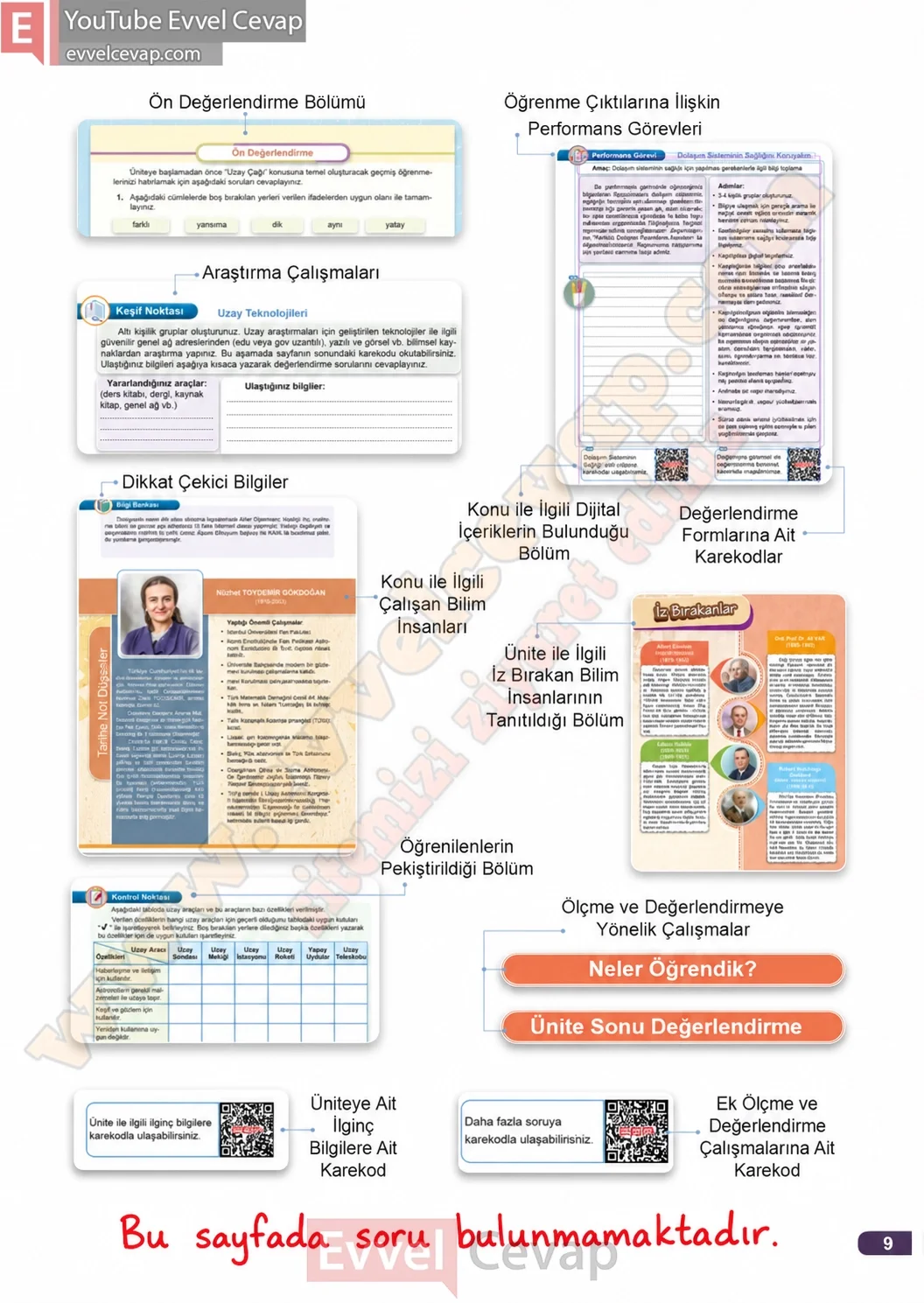 3-sinif-fen-bilimleri-ders-kitabi-cevaplari-meb-yayinlari-1-kitap-sayfa-9-2026