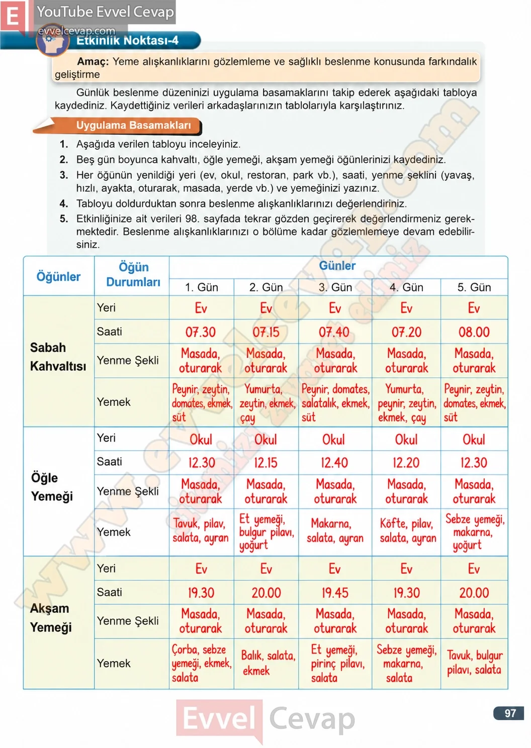 3-sinif-fen-bilimleri-ders-kitabi-cevaplari-meb-yayinlari-1-kitap-sayfa-97-2026