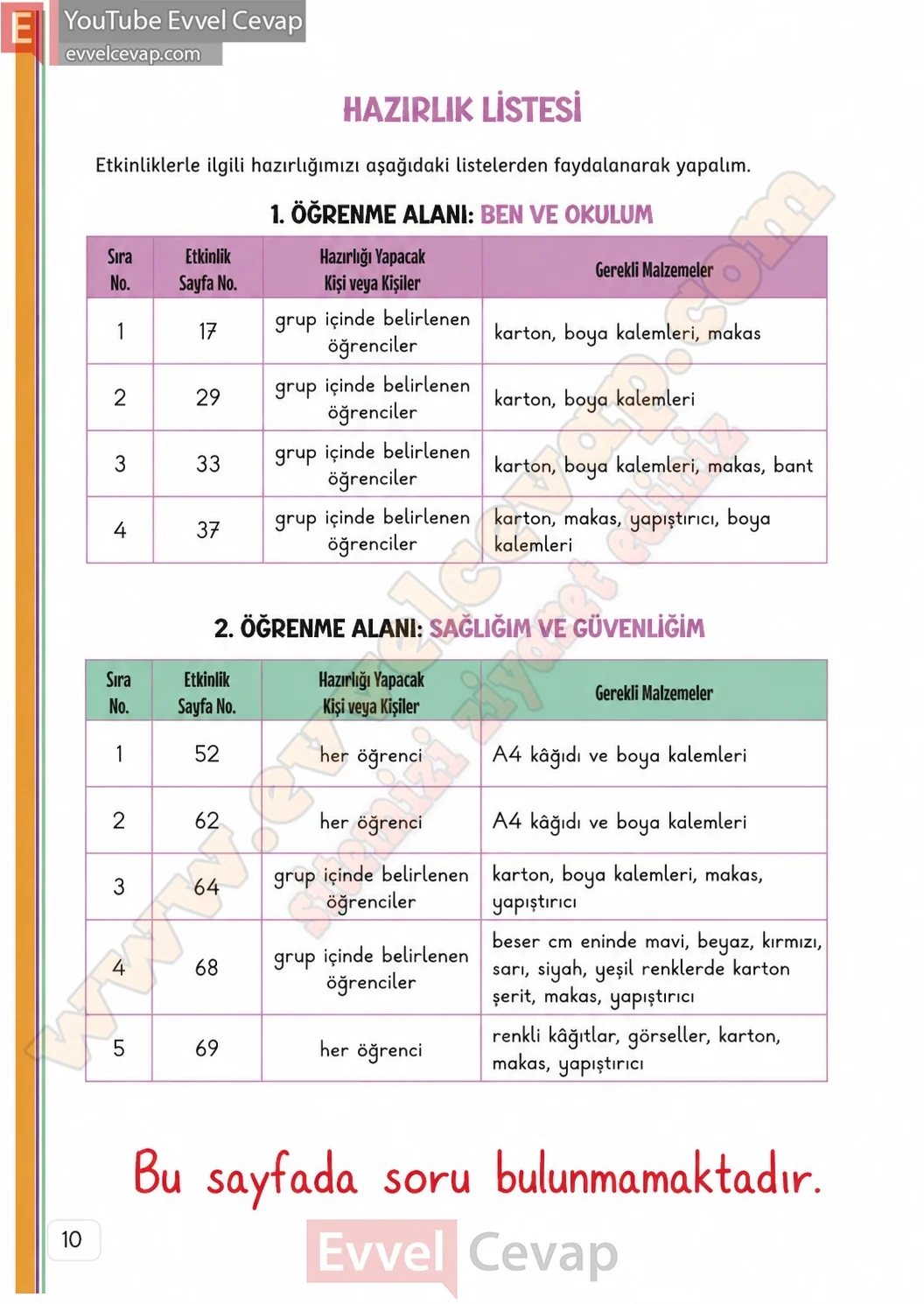 3-sinif-hayat-bilgisi-ders-kitabi-cevaplari-meb-yayinlari-1-kitap-sayfa-10-2026
