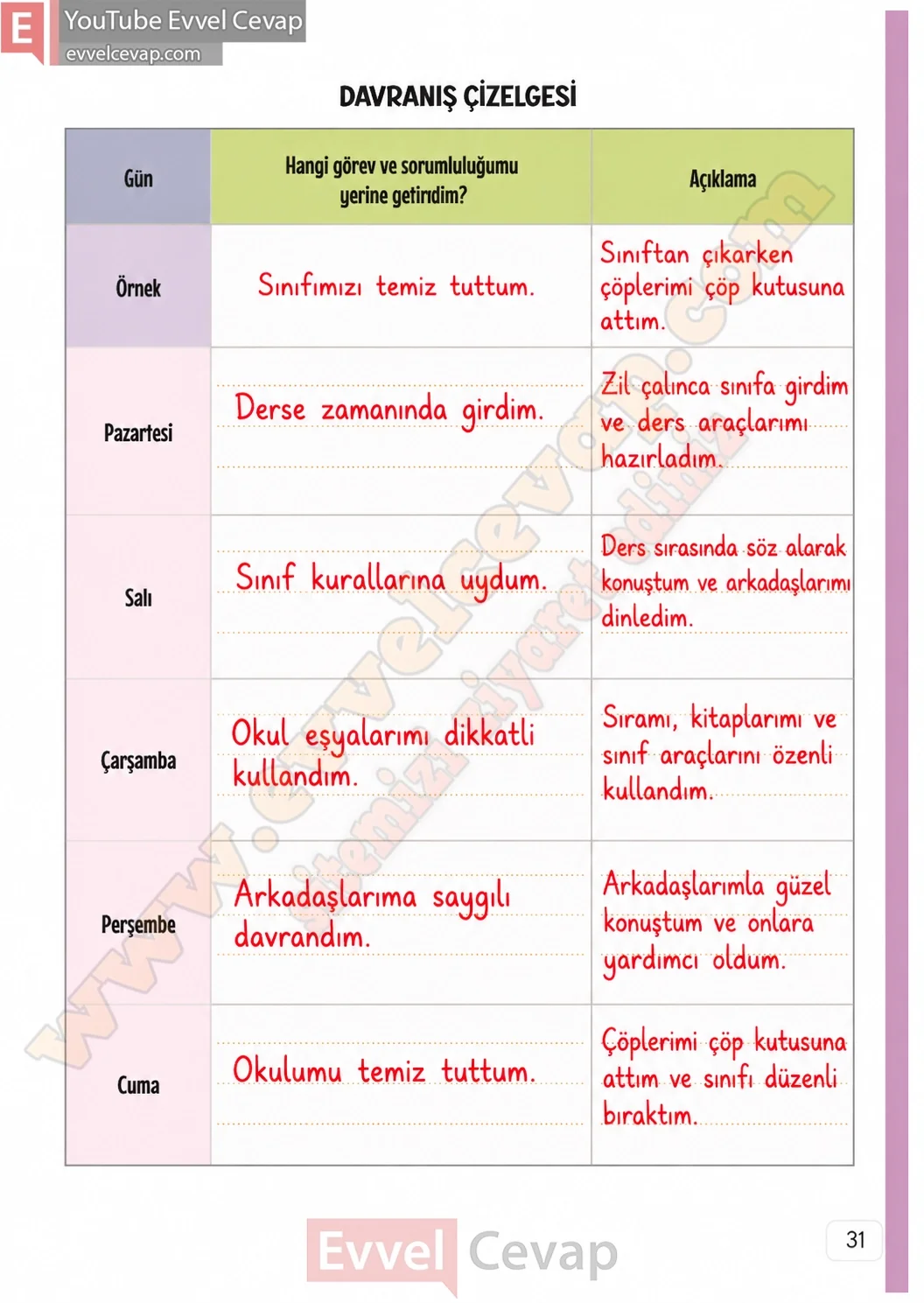 3-sinif-hayat-bilgisi-ders-kitabi-cevaplari-meb-yayinlari-1-kitap-sayfa-31-2026