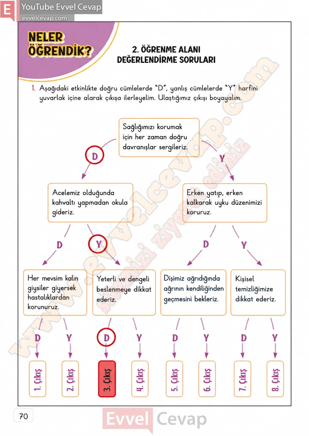 3-sinif-hayat-bilgisi-ders-kitabi-cevaplari-meb-yayinlari-1-kitap-sayfa-70-2026