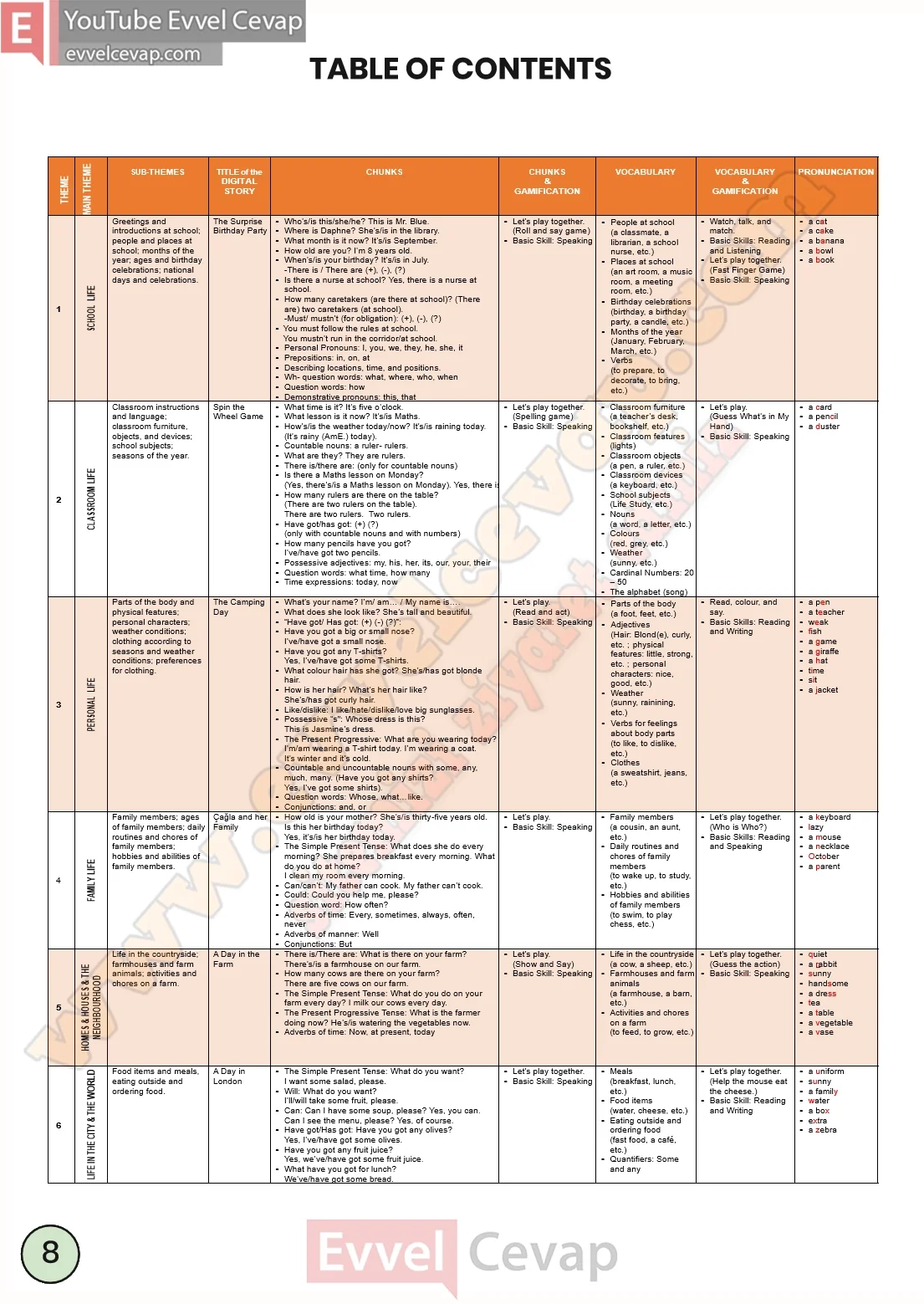 3-sinif-ingilizce-ders-kitabi-cevabi-sayfa-8