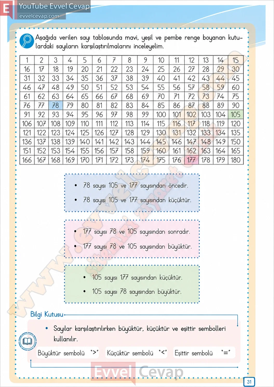 3-sinif-matematik-ders-kitabi-cevabi-meb-yayinlari-1-kitap-sayfa-31